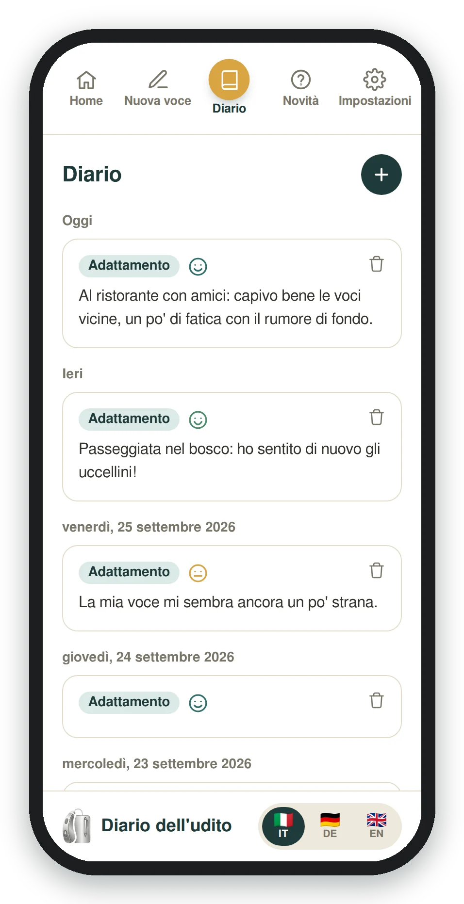 Elenco delle voci nel diario
