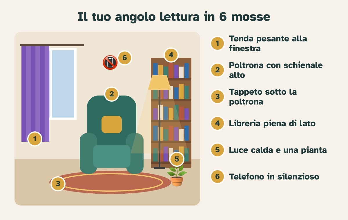 Il tuo angolo lettura in 6 mosse