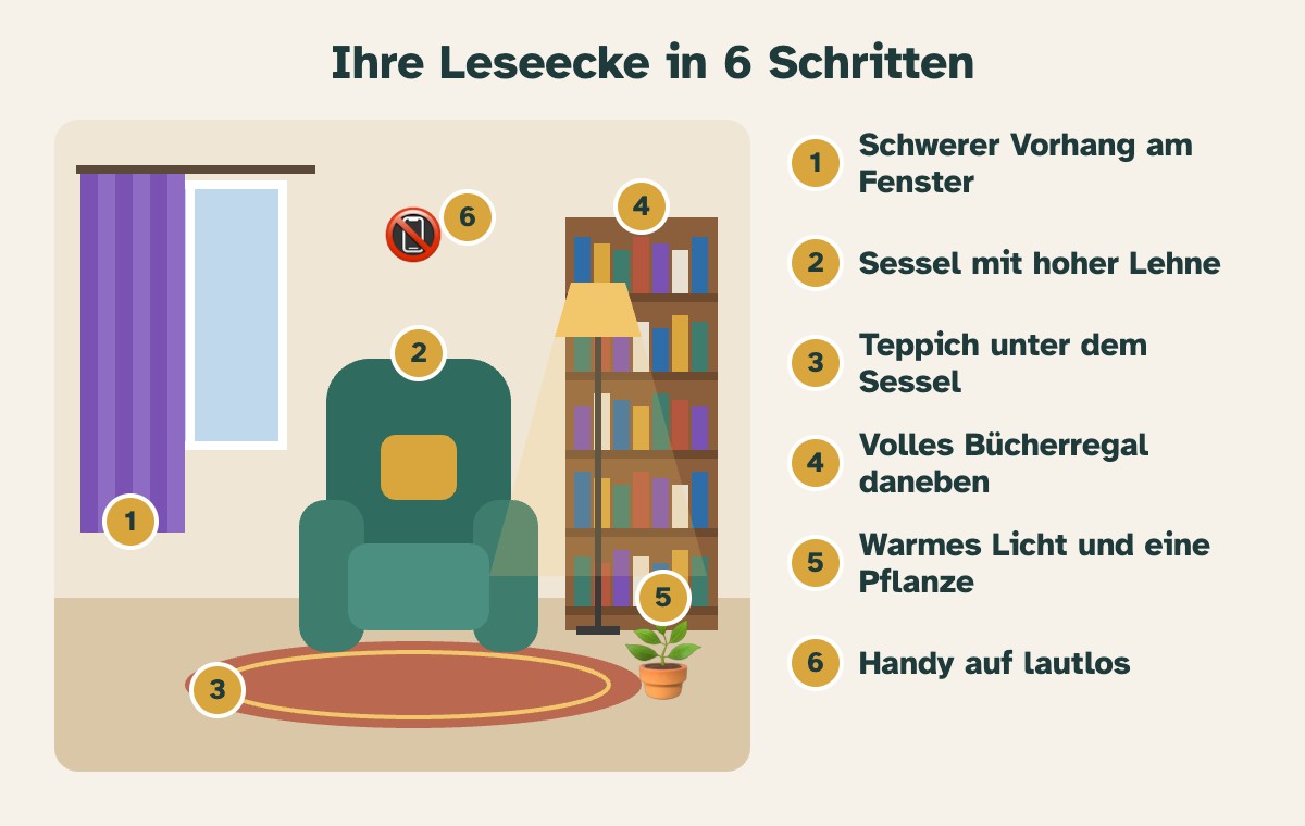Ihre Leseecke in 6 Schritten