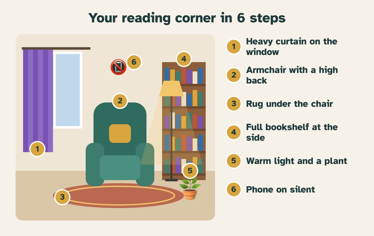 Your reading corner in 6 steps